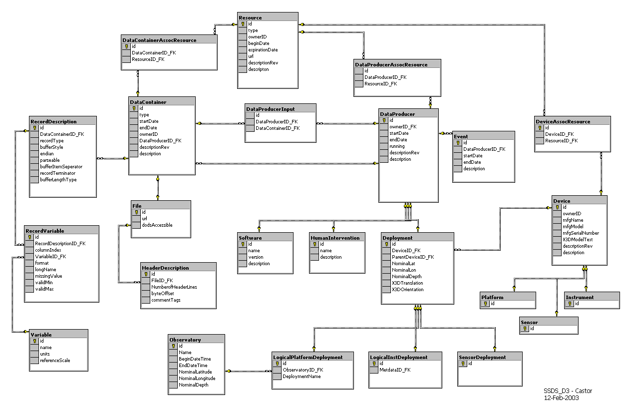 Free E-book sui DBMS e SQL